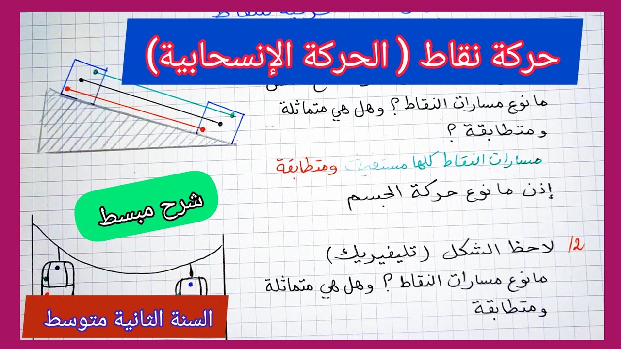 حركة نقاط ( الحركة الإنسحابية و الحركة الدورانية) السنة الثانية متوسط/ العلوم الفيزيائية