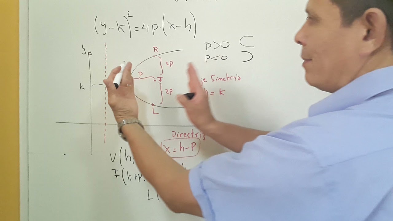 PARABOLA HORIZONTAL TEORIA Y PRACTICA