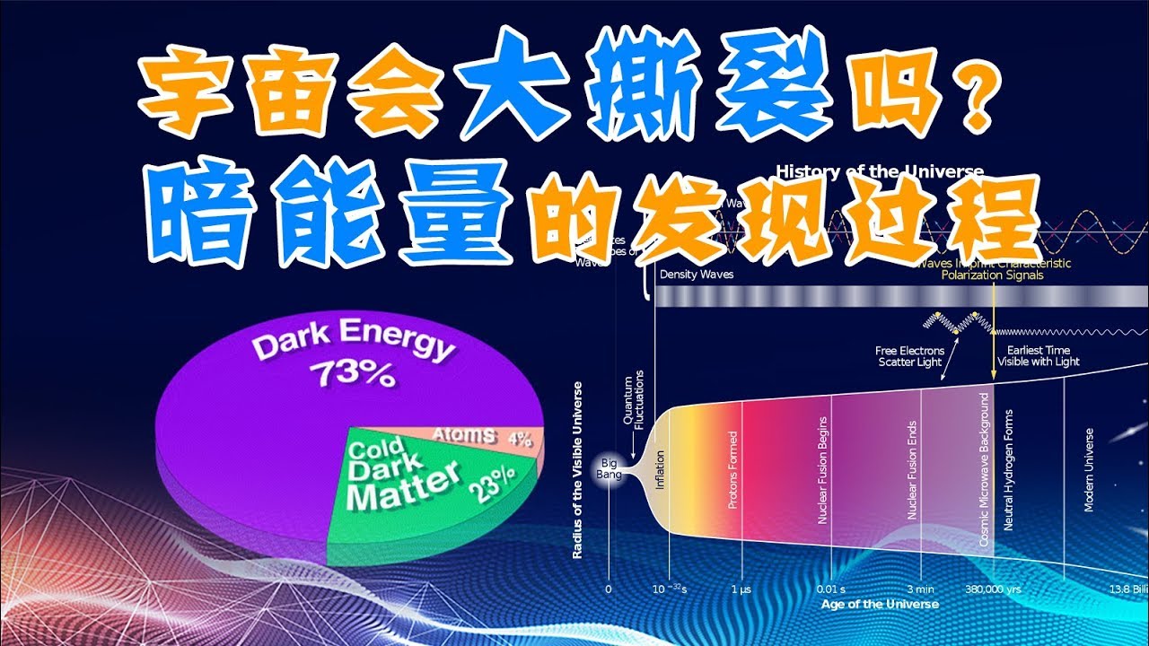 宇宙会大撕裂吗？为何加速膨胀？暗能量的发现过程