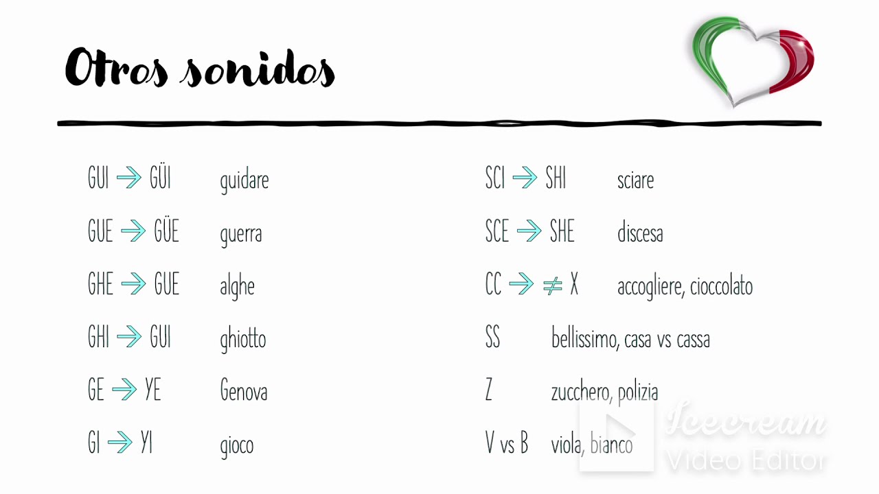 Los sonidos del italiano parte II