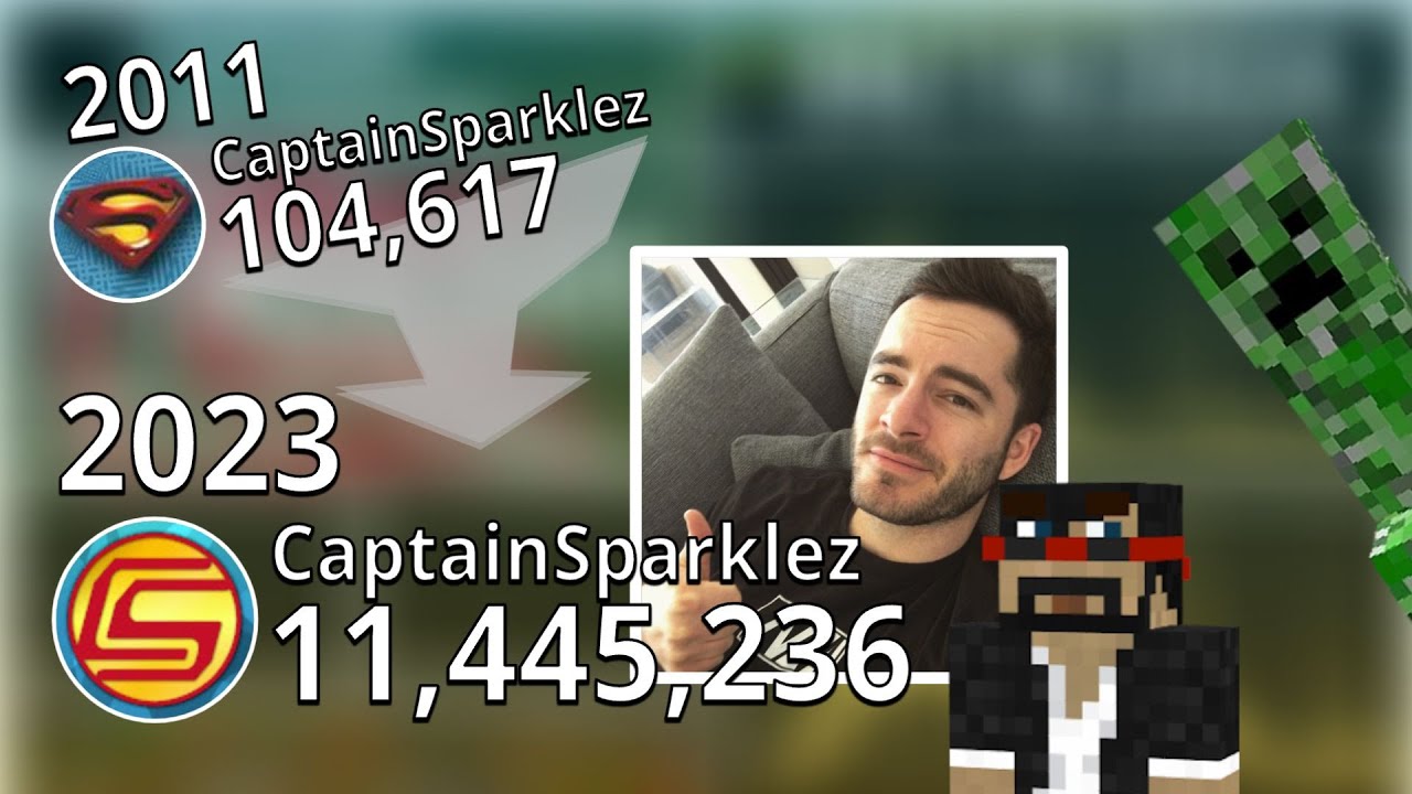 CaptainSparklez's Subscriber History: Every Day (2010-2024)