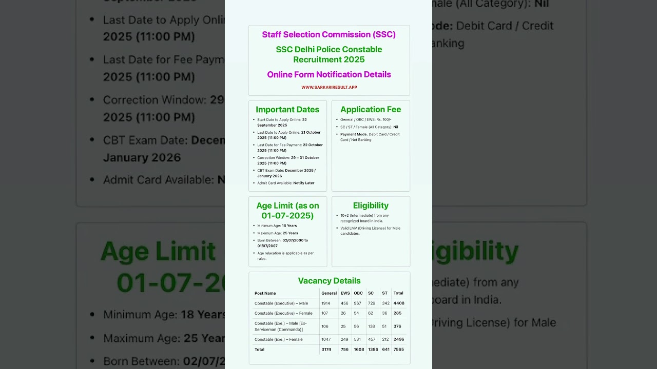Delhi police new vacancy 2025/delhi police constable vacancy 2025/delhi police constable