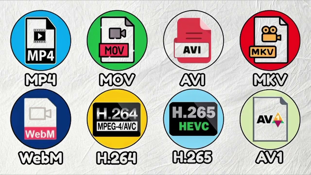 MP4, MOV и AVI: объяснение! 📁 Лучшие видеоформаты для использования в 2026 году