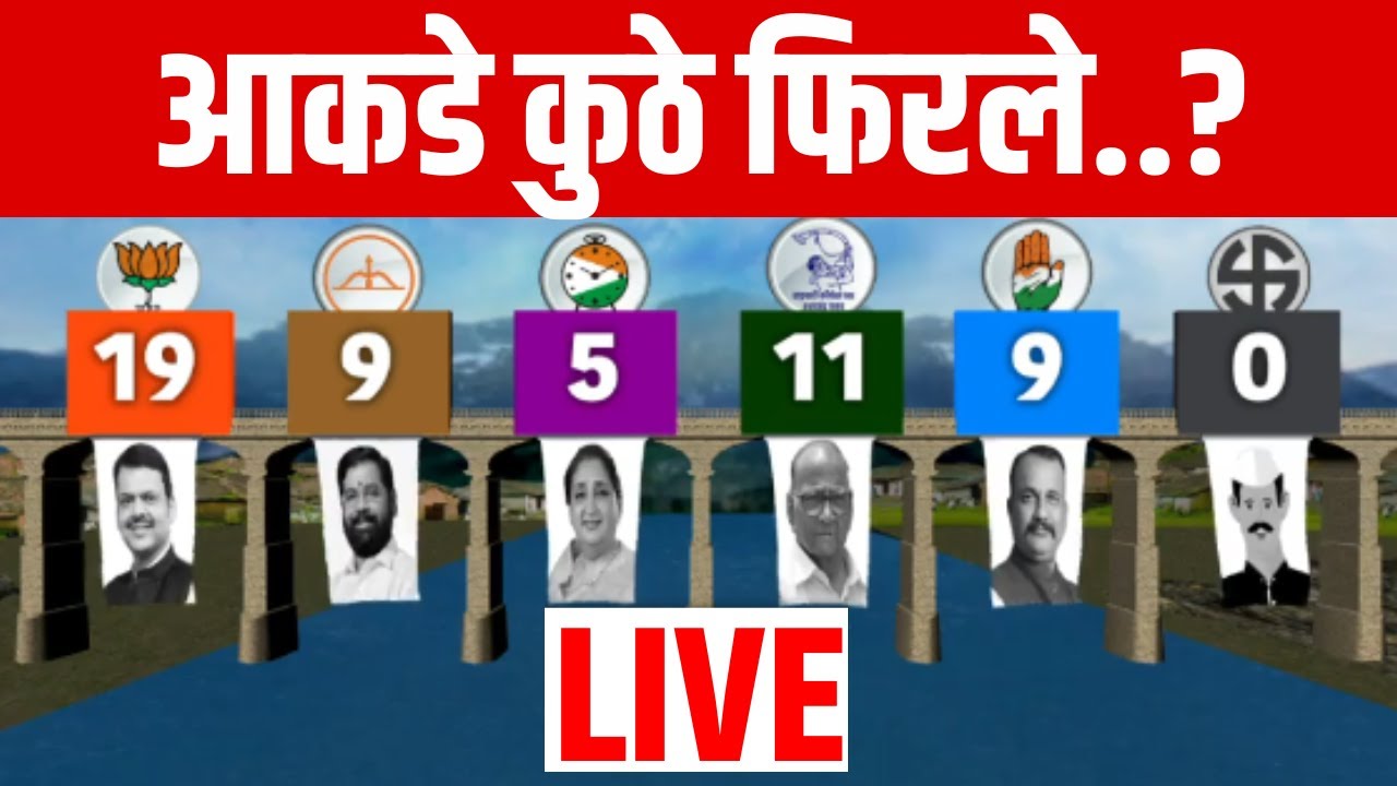 ZP Election Result LIVE | जिल्हा परिषदेत कुणाची बाजी? निकालबाबत मोठी अपडेट समोर | Marathi News