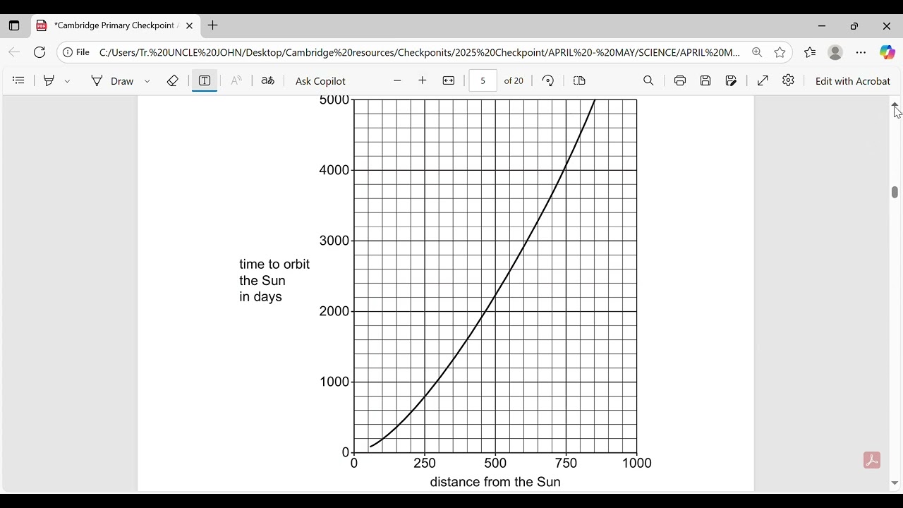 Cambridge Primary Science Checkpoint April 2025 Paper 1