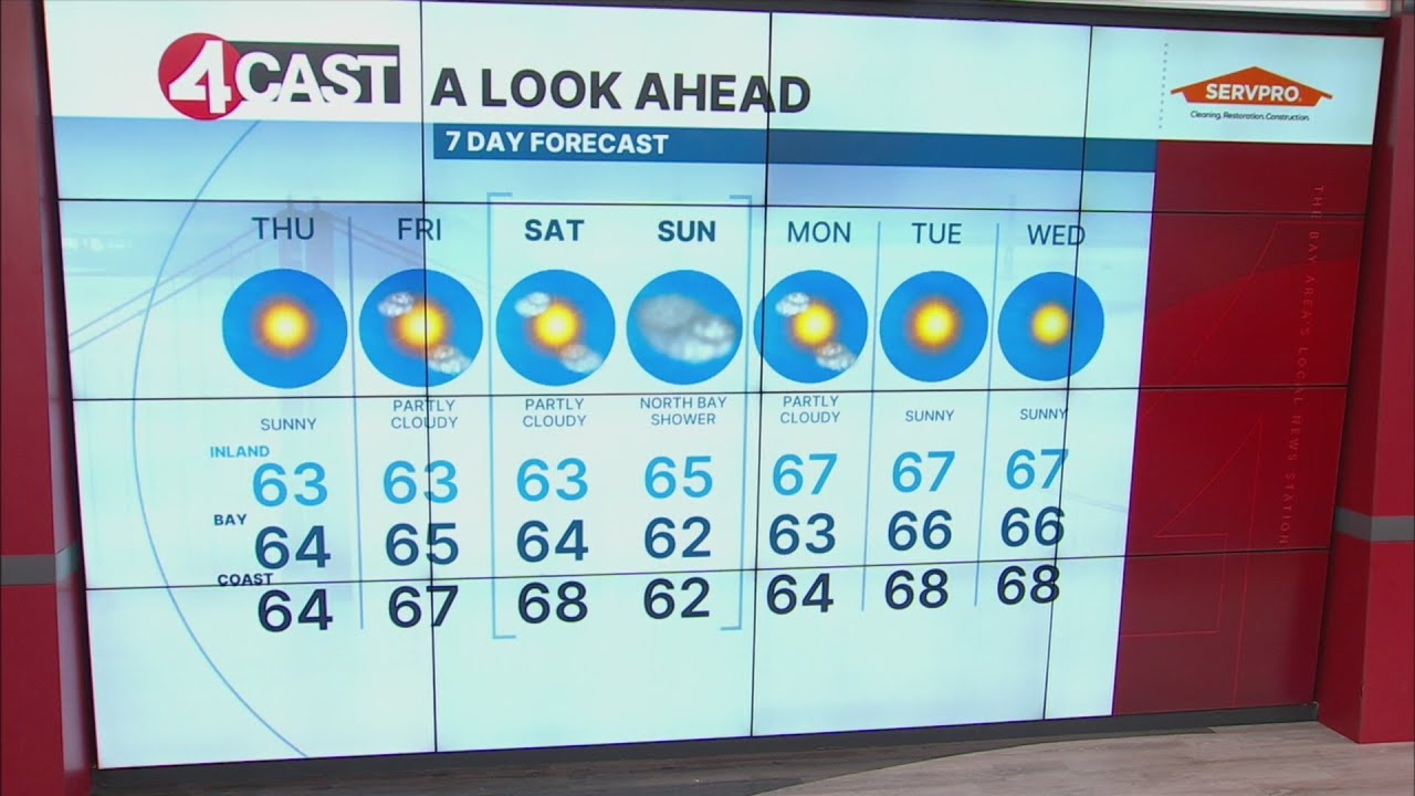 SF Bay Area weather Thursday, Jan. 29, 2026