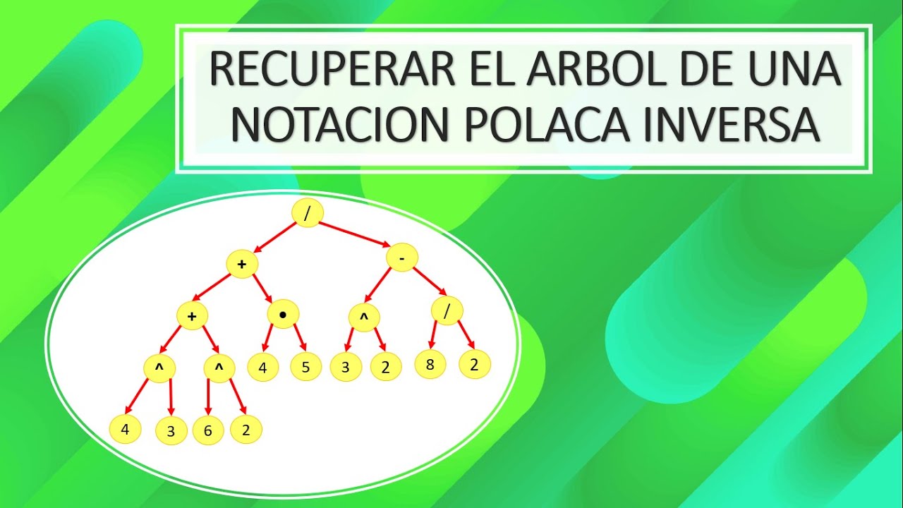 Dibujar árbol a partir de notación polaca inversa