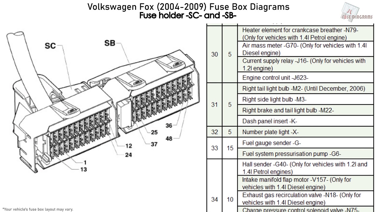 Volkswagen Fox (2004-2009) Fuse Box Diagrams