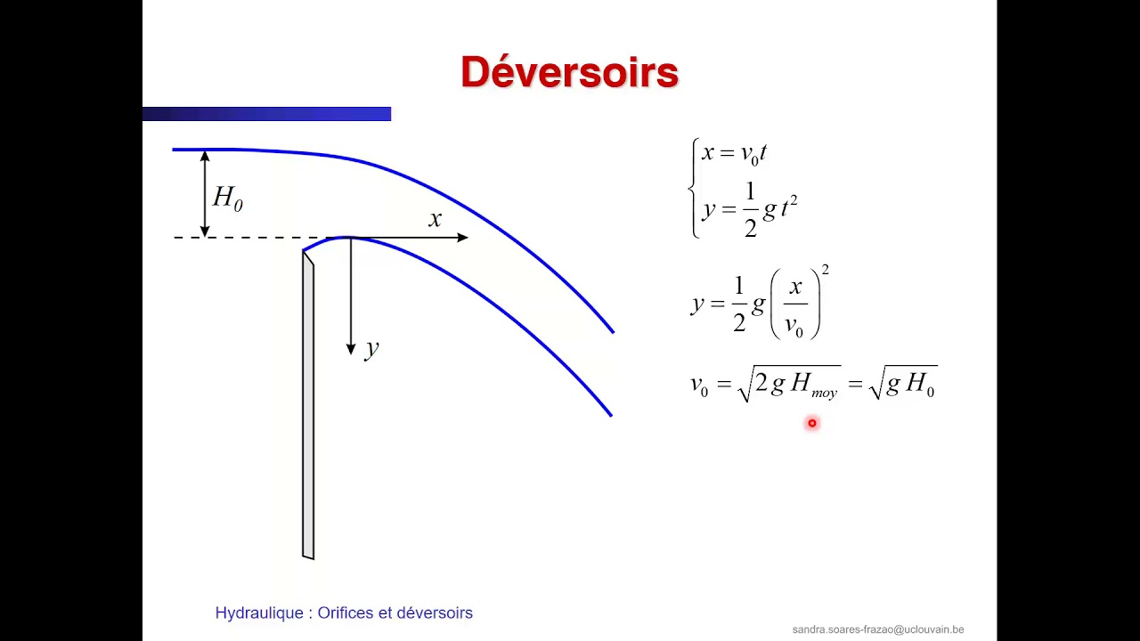 LGCIV1051  - Orifices et déversoirs