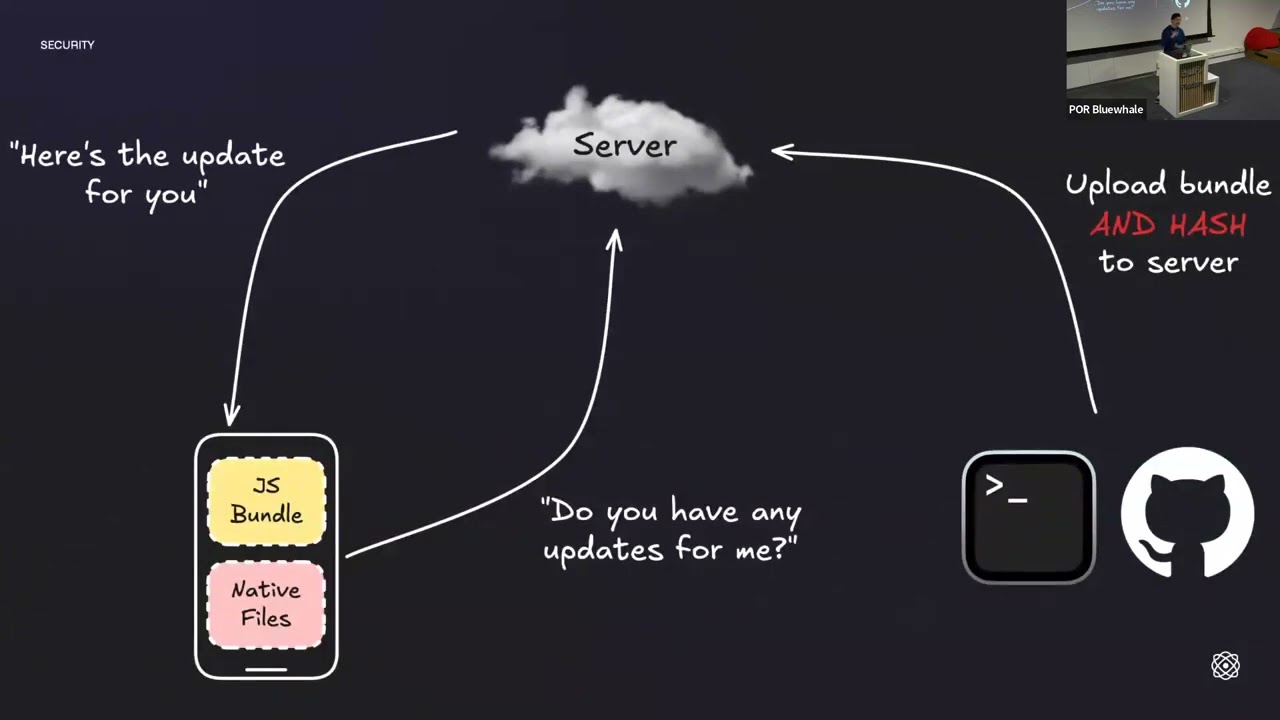 Over-the-air Updates: The Modern Ways | Thiago Brezinski
