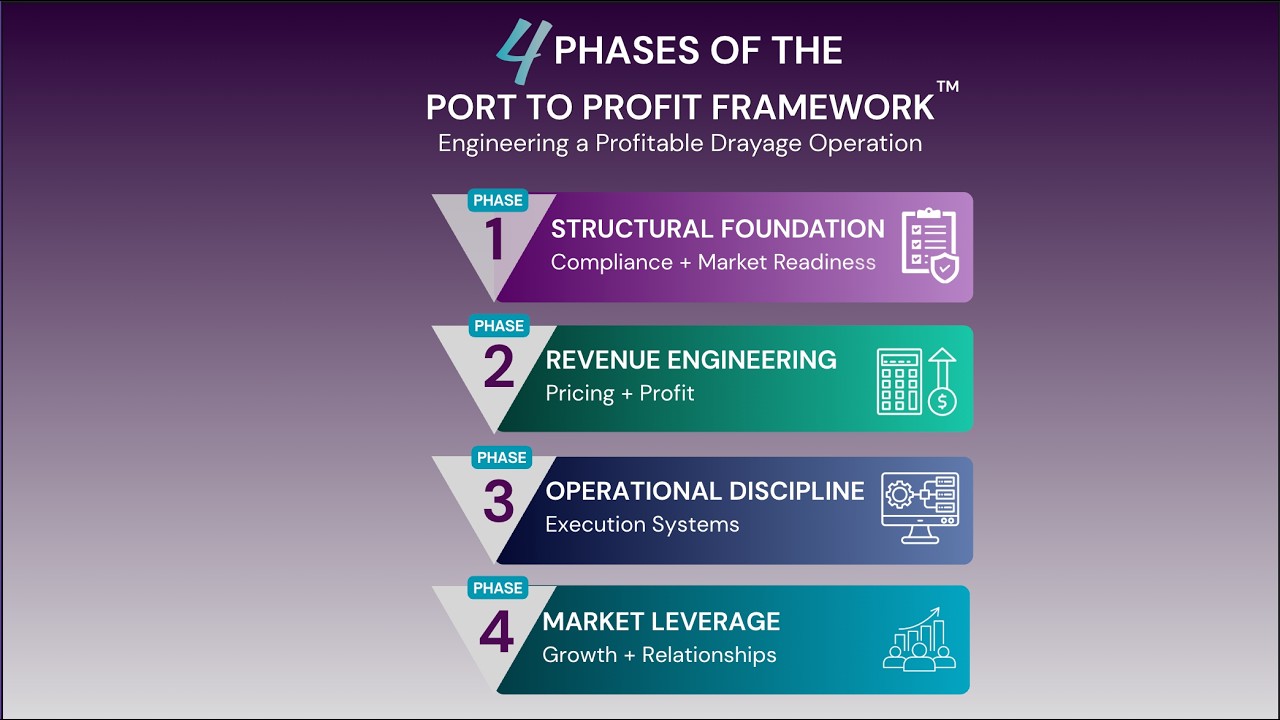 The Port to Profit Framework&trade; | Why Most Drayage Carriers Stay Stuck
