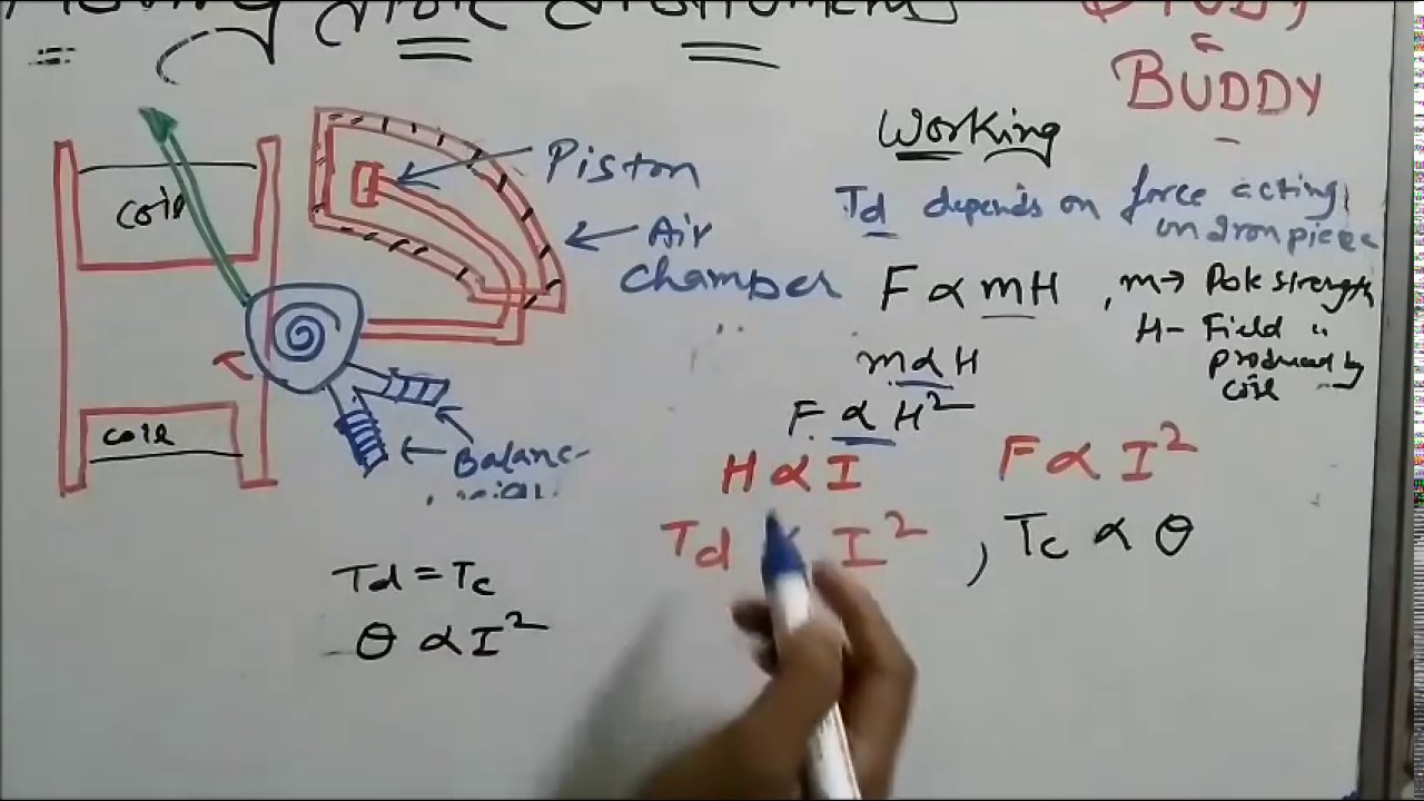 Moving Iron Instruments - Attraction Type [Easiest Explained]