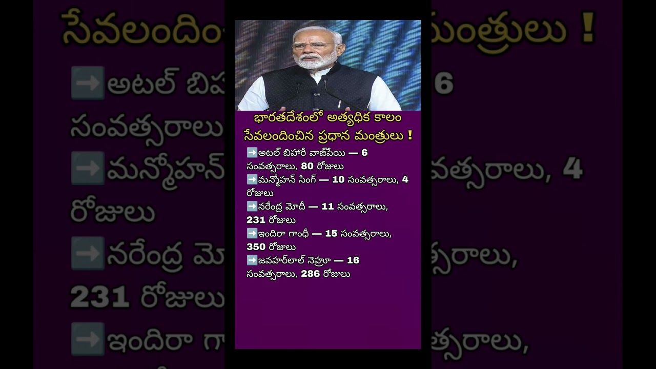 Longest Serving Prime Ministers of India | Modi Creates History | Indian Political Records