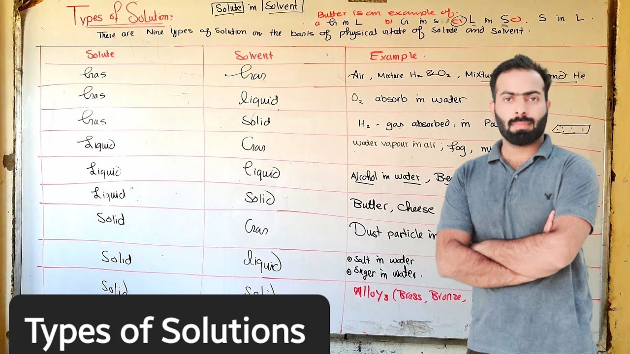 Types of Solutions | ch#6 | 9th class chemistry