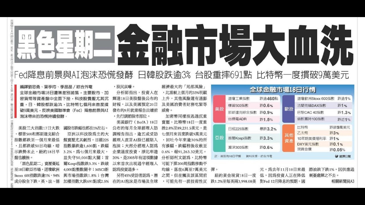 國家級空襲警報，講什麼季線保衛戰?台股已經跌破季線  交易如此簡單「股市永勝」2025/11/19 14:05王文良現場直播