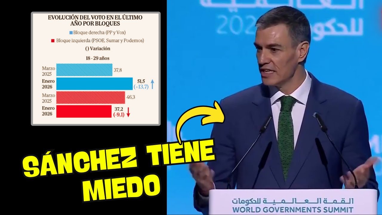 🔥 PEDRO SÁNCHEZ EN PÁNICO ANUNCIA QUE PROHIBIRÁ LAS RRSS A LOS JÓVENES