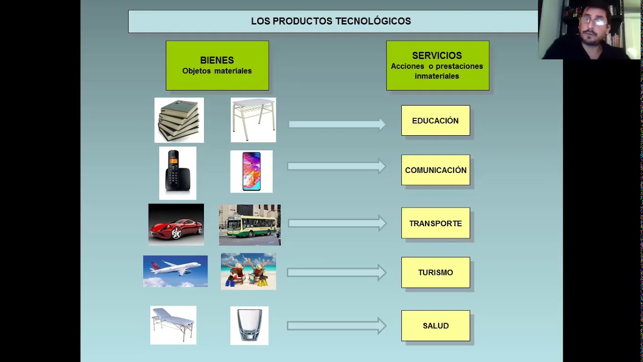 BLOQUE TEMÁTICO I - Introducción a la tecnología