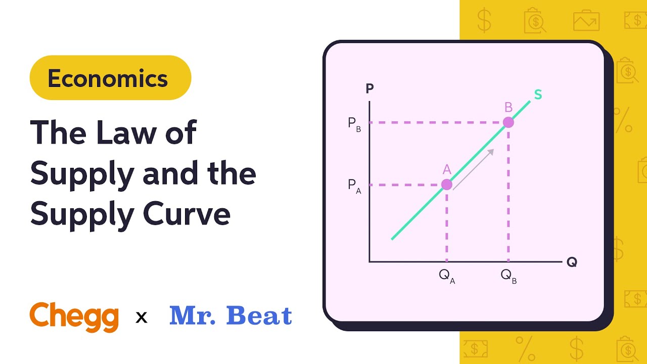 The Law of Supply and the Supply Curve Ft. Mr. Beat