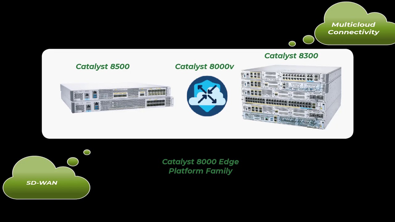 Cisco Catalyst 8000 Edge Platforms Family