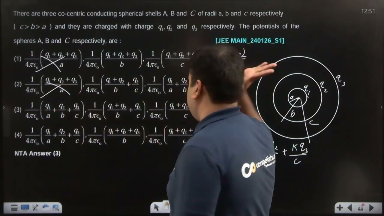 There are three co-centric conducting spherical shells  24 JAN 2026 SHIFT-1 JEE MAIN PYQ