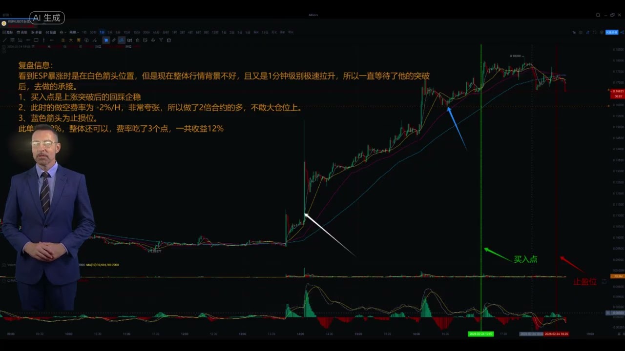 ESP/USDT &mdash;&mdash;Perpetual Contract Review
