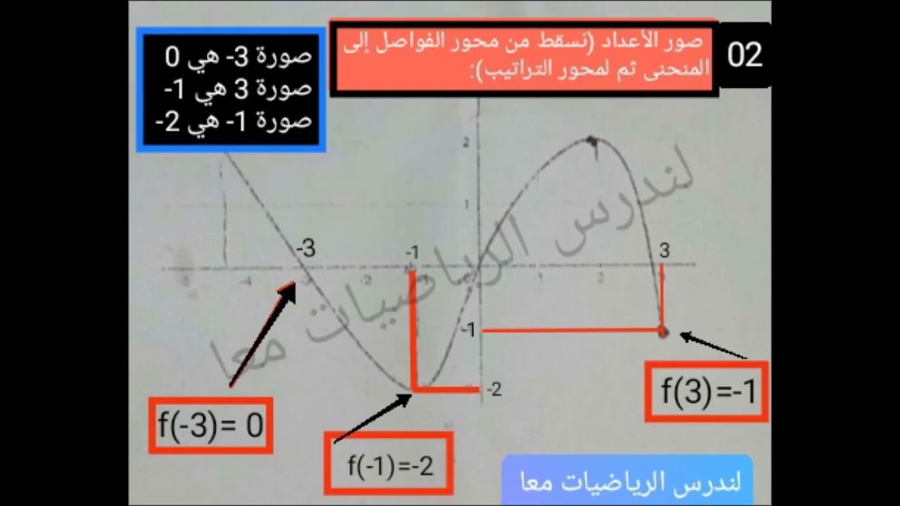 تصحيح الفرض الاول للفصل الثاني للسنة اولى ثانوي  شعبة اداب 