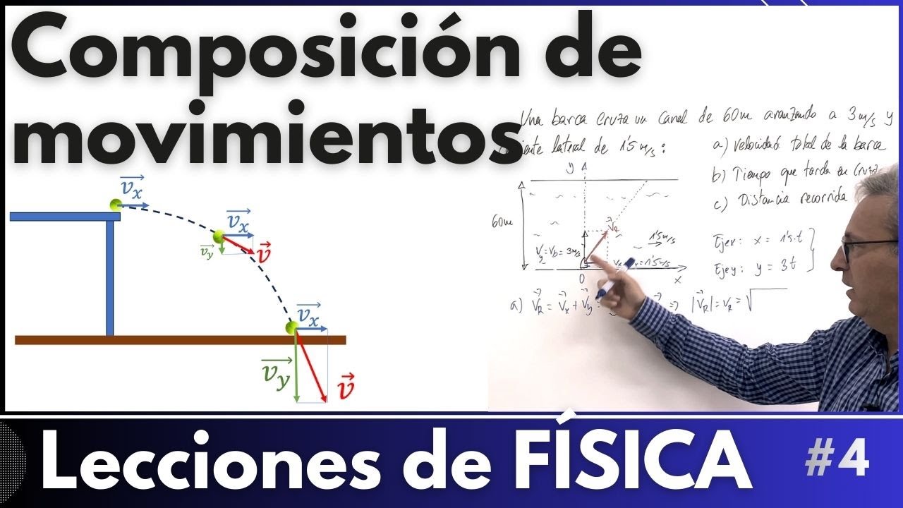 TIRO Parabólico y Barca cruzando un río: Composición de movimientos | FÍSICA 4