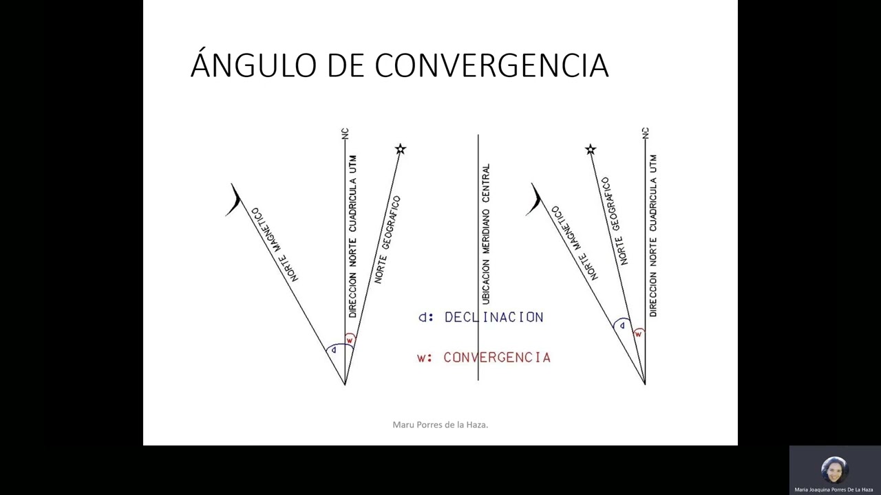 Convergencia UTM |  | UPV