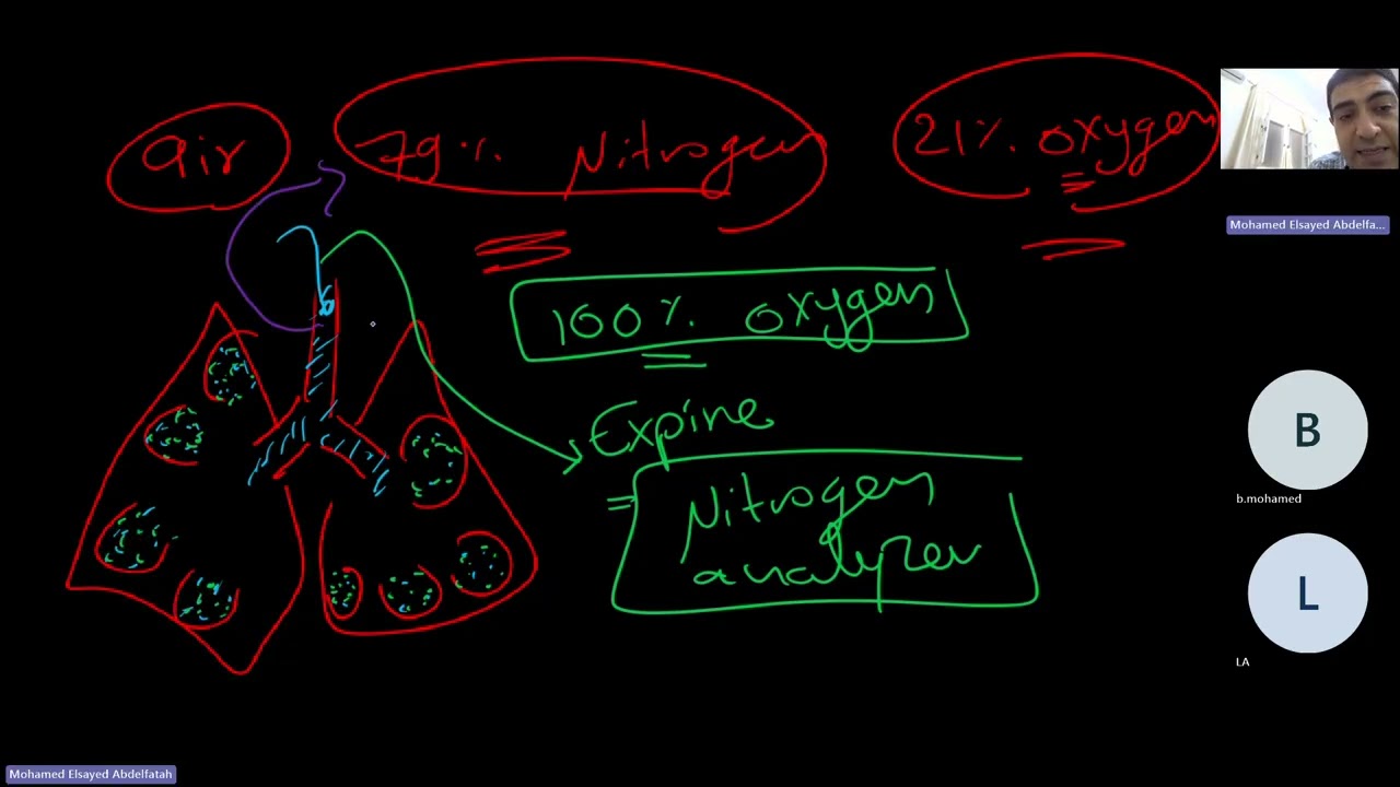 Dead space - Alveolar gas equation - A-a O2 gradient