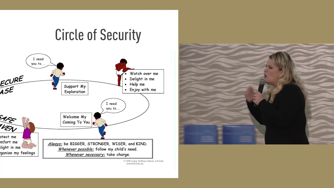 Dr. Jody Carrington—Section 5: Circle of Security, Adolescense