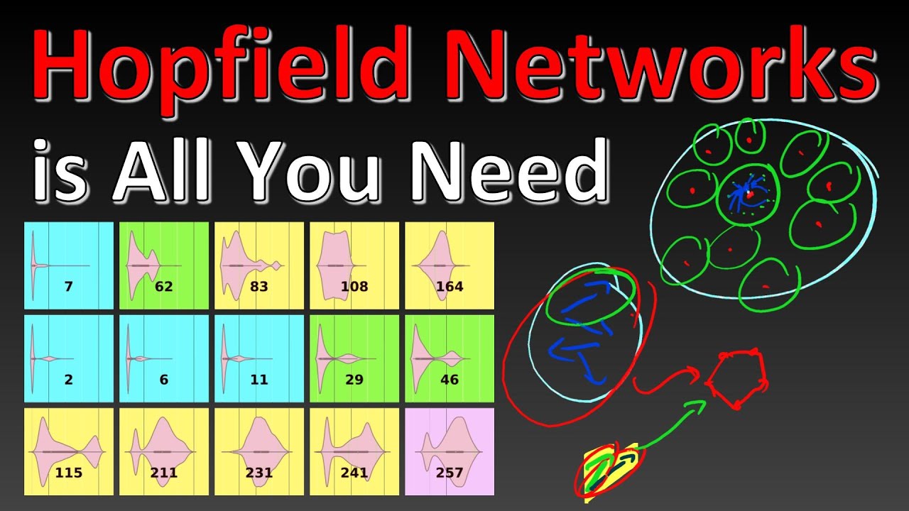 Hopfield Networks is All You Need (Paper Explained)
