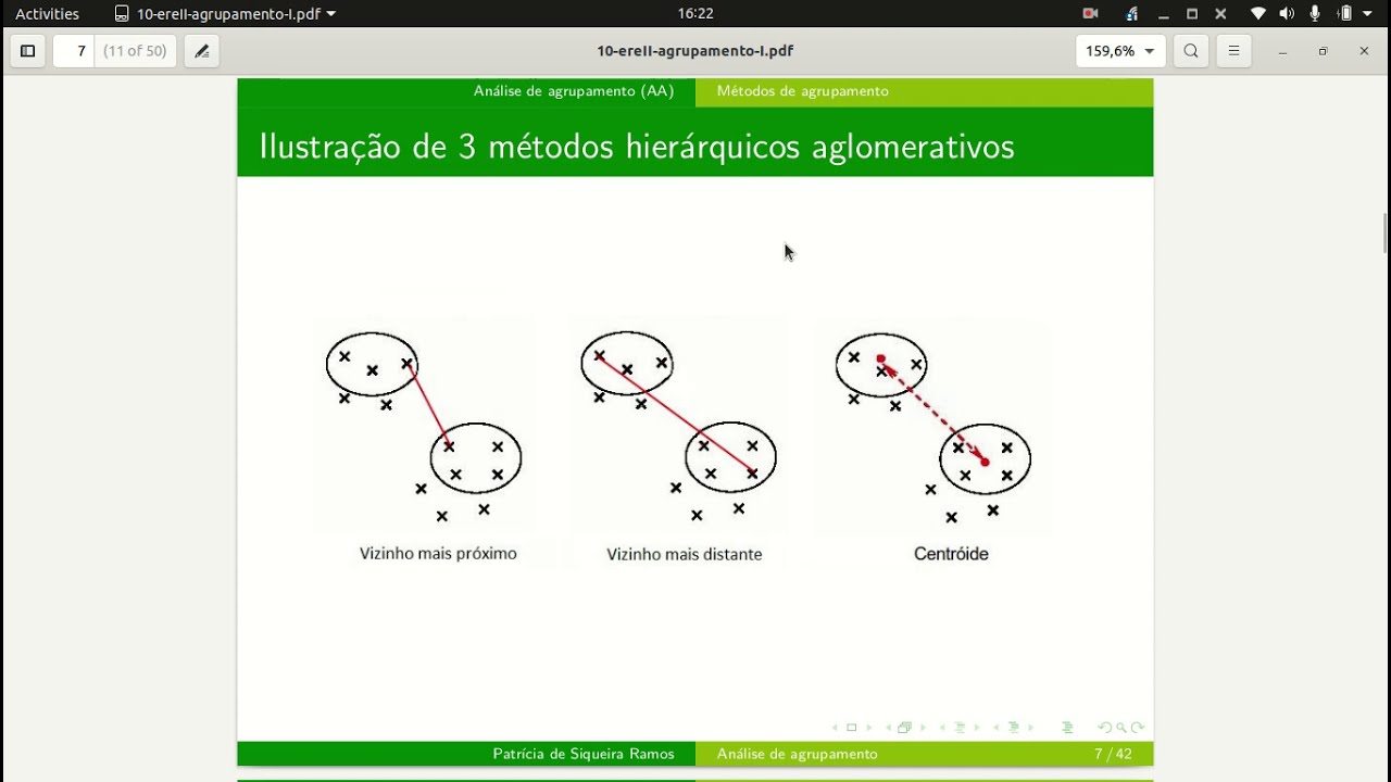 Introdução à análise de agrupamento (cluster analysis)