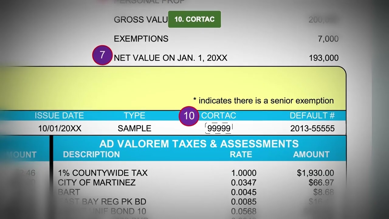 How to Read Your Secured Property Tax Bill