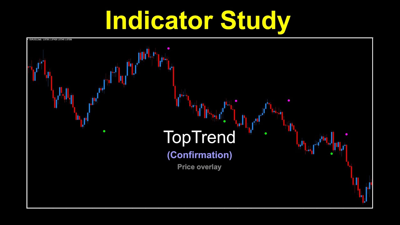 TopTrend as a Confirmation Indicator (Reissue)