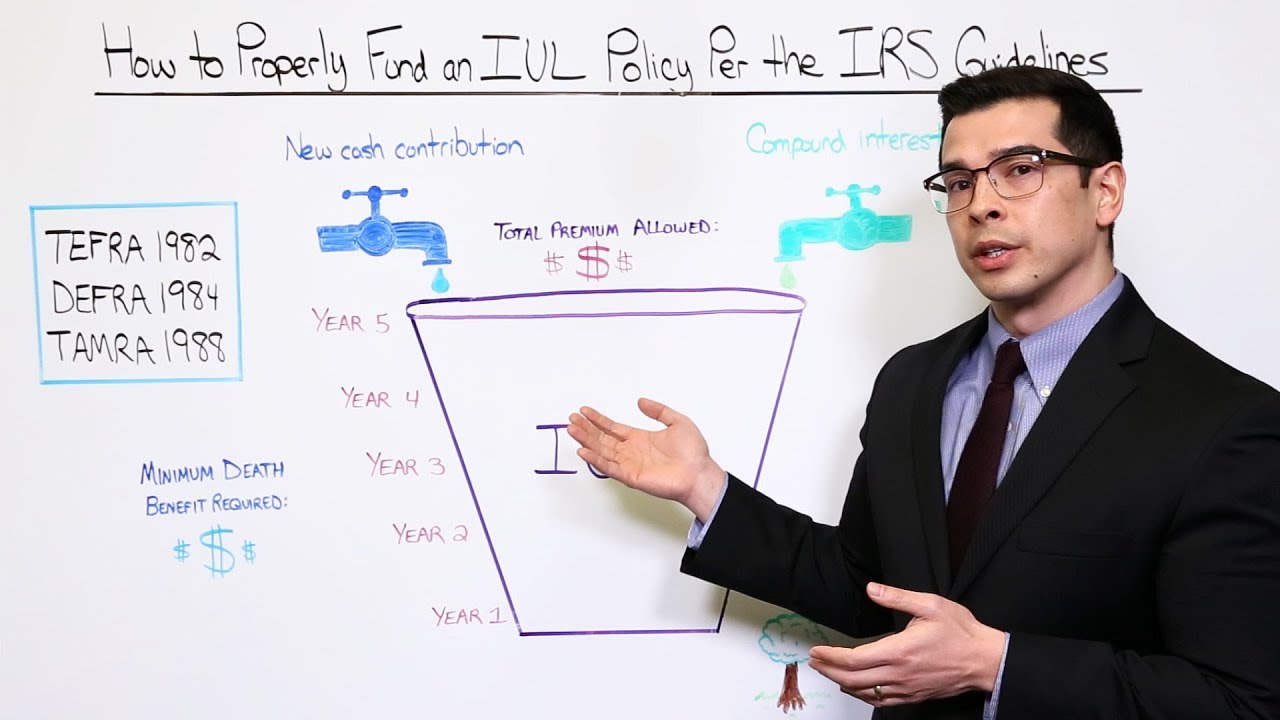 How to Properly Fund an IUL Policy Per the IRS Guidelines - Money Script Monday