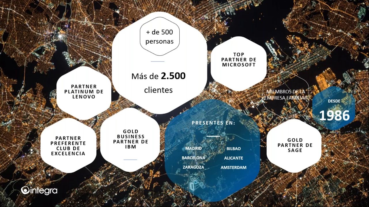 Dynamics 365 Customer Service: La importancia de la gestión del servicio al cliente | WEBINAR