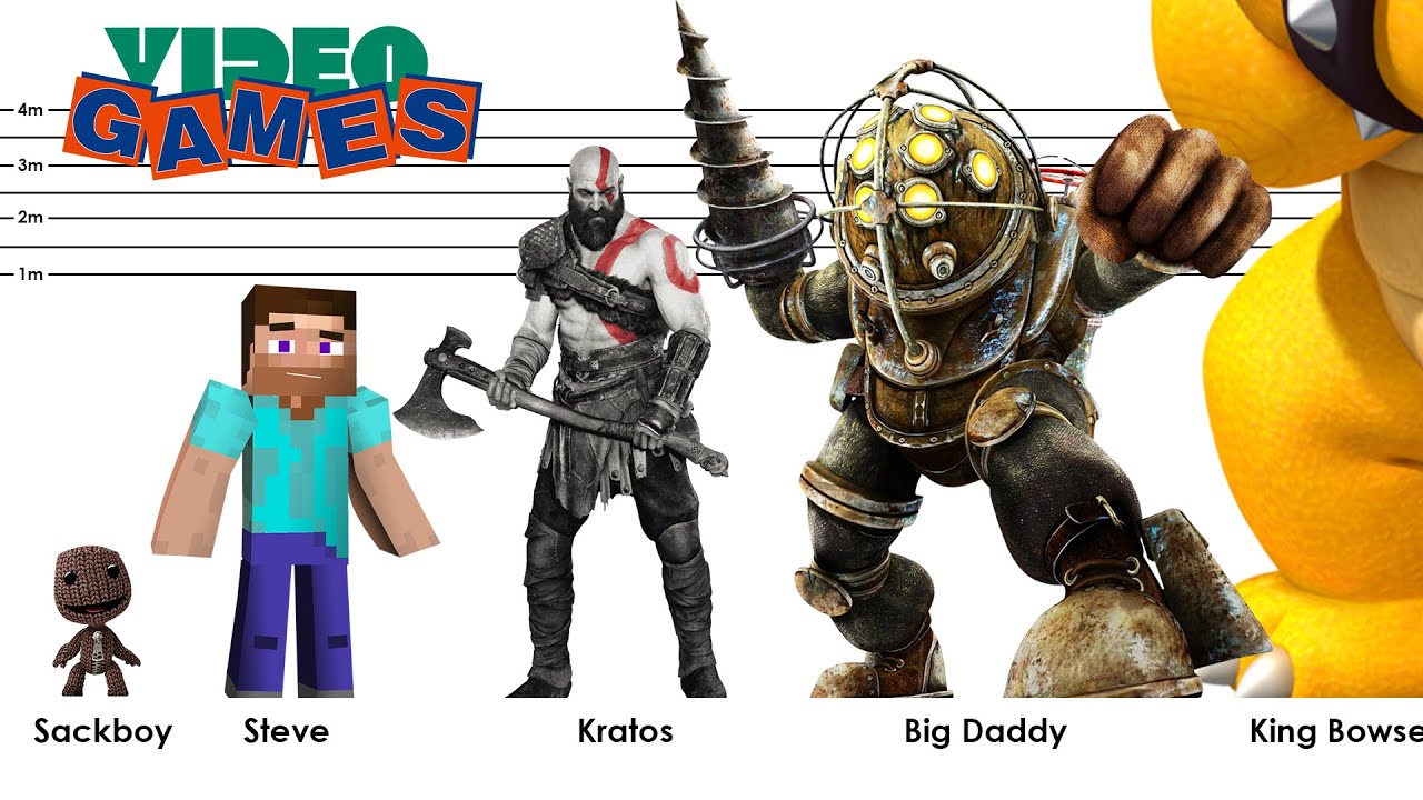Video Game Characters Size Comparison!