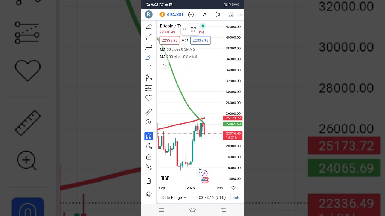 Btc big crash coming soon btc is bloodbath# btc big update👆👆👆