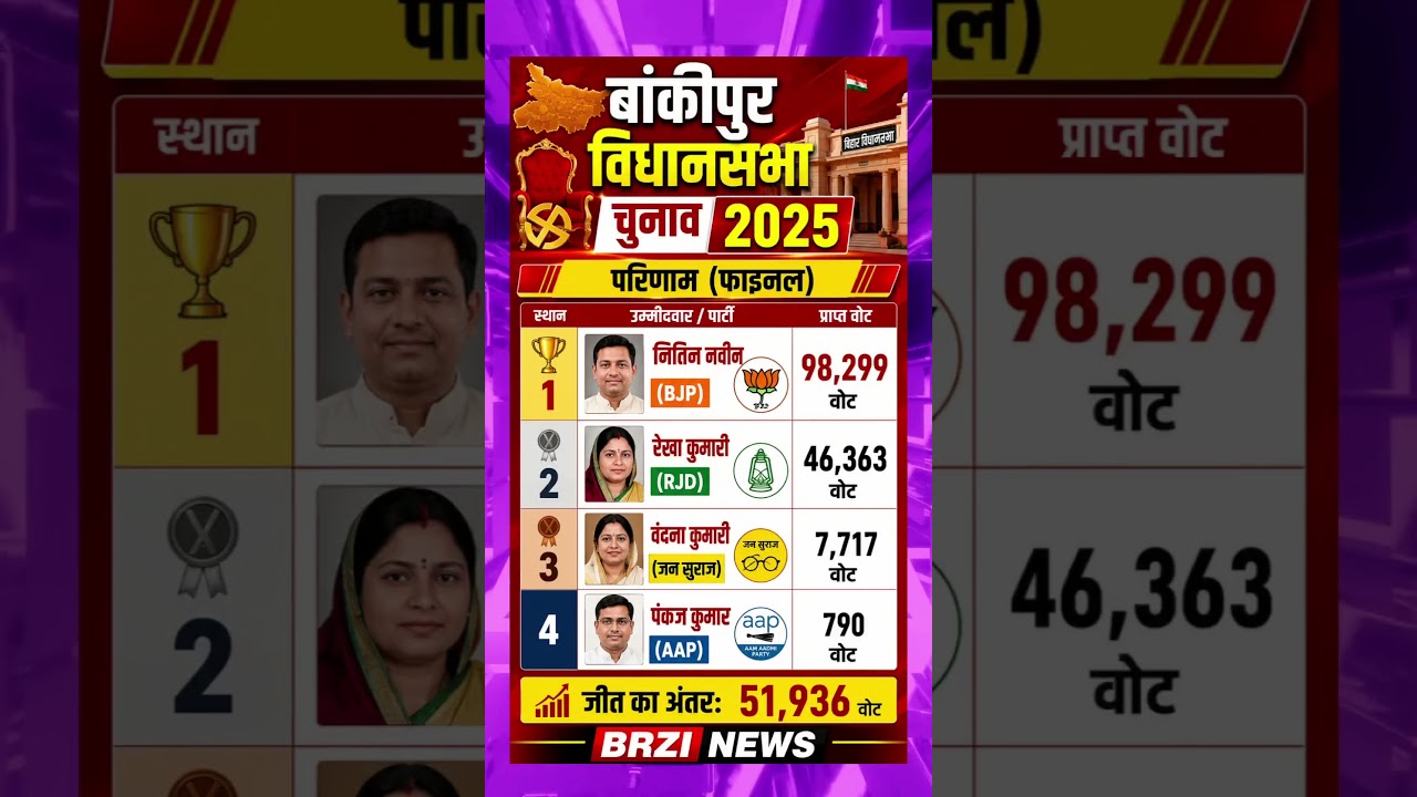 BANKIPUR ASSEMBLY ELECTION 2026 | BIHAR ASSEMBLY ELECTION #ytshorts #shortsvideo