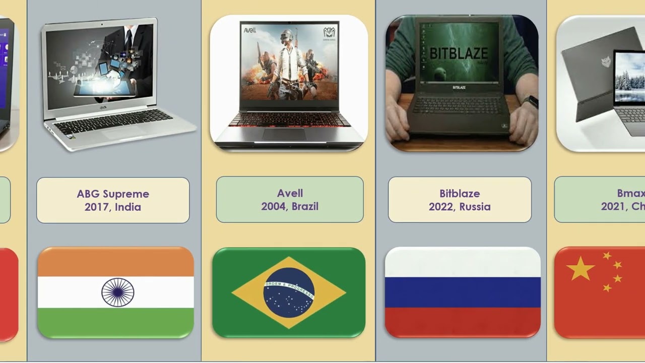 Imported Laptops | Laptop brands in the world