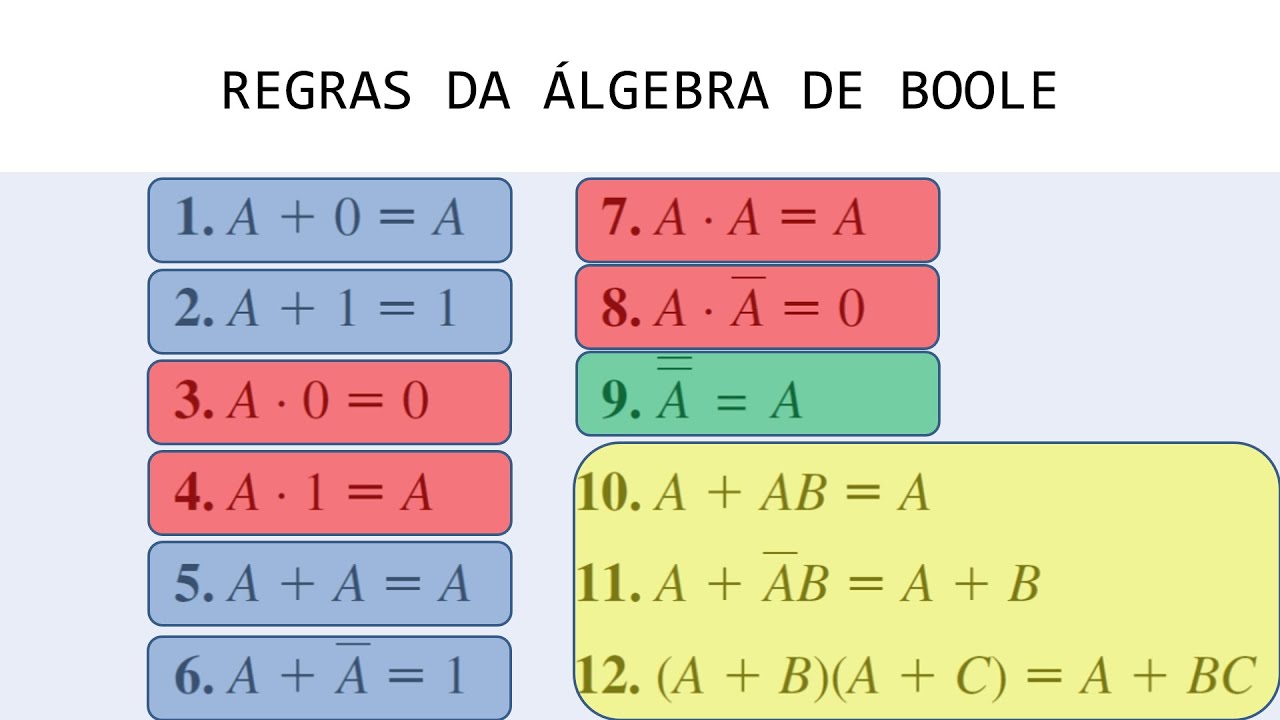 SISTEMAS DIGITAIS - Apresentando as Regras da Álgebra de Boole (Álgebra Booleana)