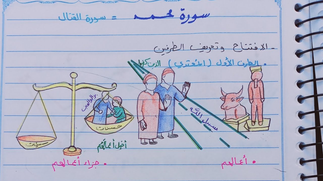 شرح وربط ايات سورة محمد بالرسومات الجزء الاول 