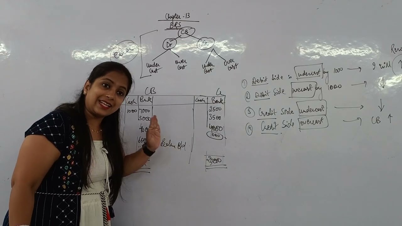 Accounts|class 11 | BRS | video 3 undercast n overcast