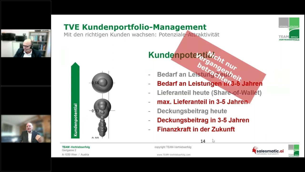 TVE TEAM Vertriebserfolg KI im Vertrieb Vortrag