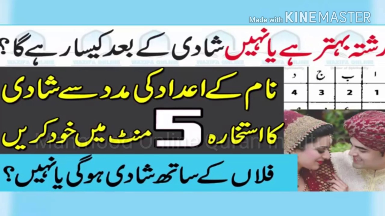 Ilm ul Adad in Urdu | Ilm ul Adad Se Hisab Lagana | Ilm ul Adad Se Istikhara