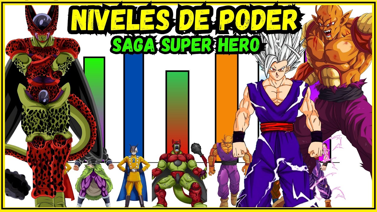 Los niveles de poder REALES de la saga Super Hero (con cifras exactas)