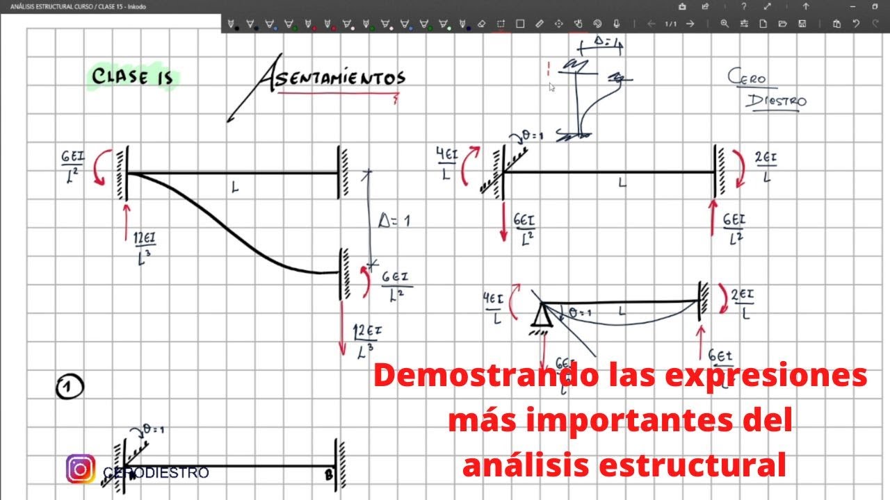 ASENTAMIENTO EN VIGAS (RIGIDECES)