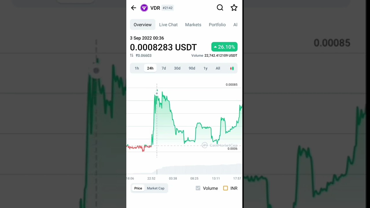 Vdr cryptocurrency price increased | coin market cap #vdr #coinmarketcap #bitcoin