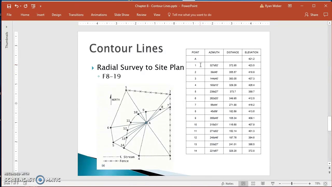 Creating Points using Manual Point Creation in Civil 3D