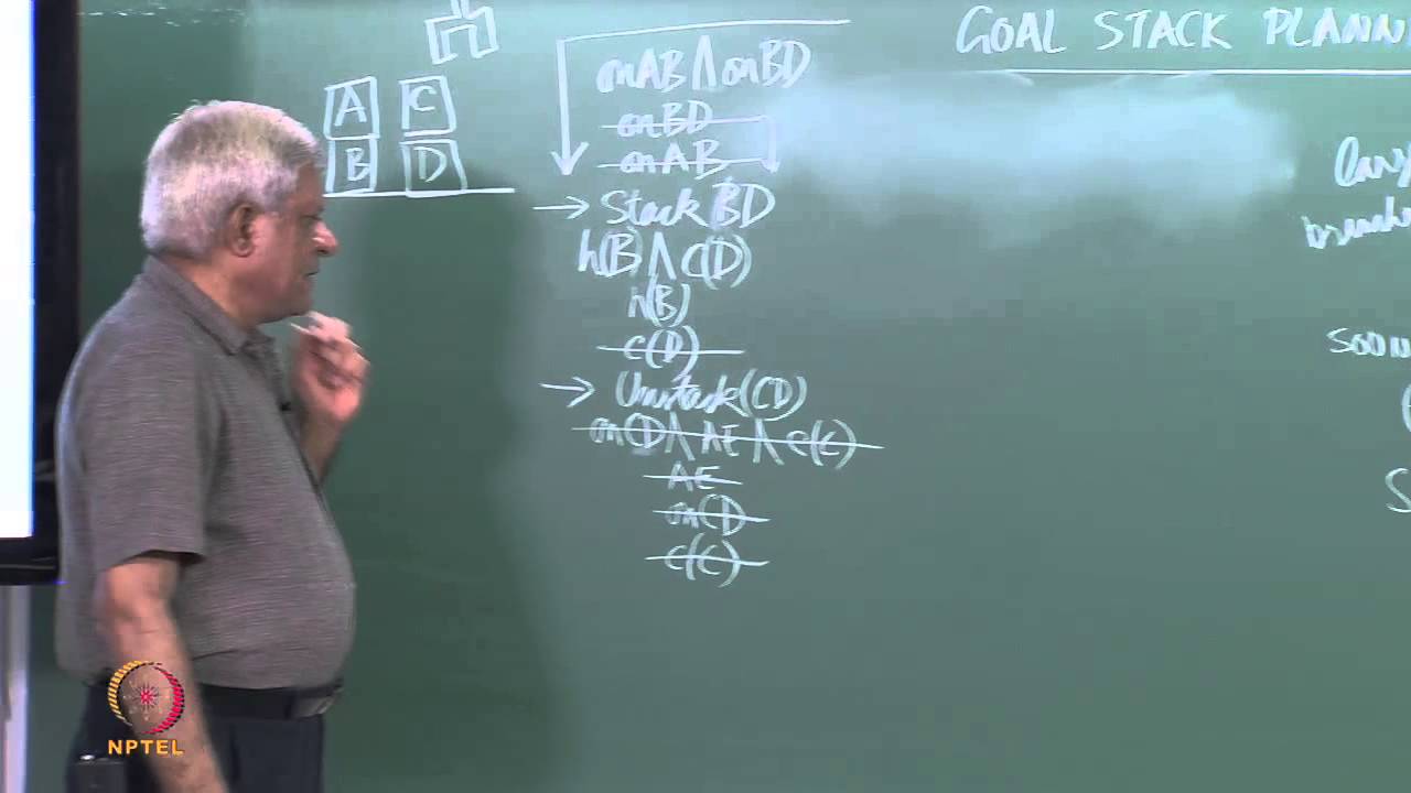Goal Stack Planning Sussman's Anomaly